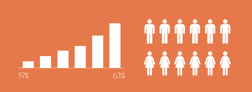 How to Boost Profits by Increasing Customer Retention Rates